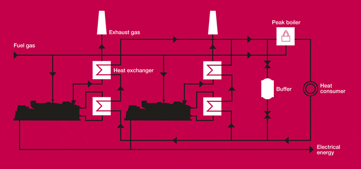 free value representation of labour