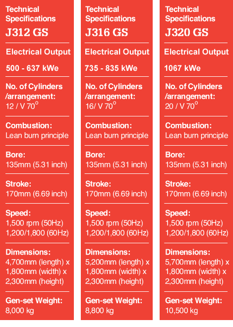 3 Series Specification