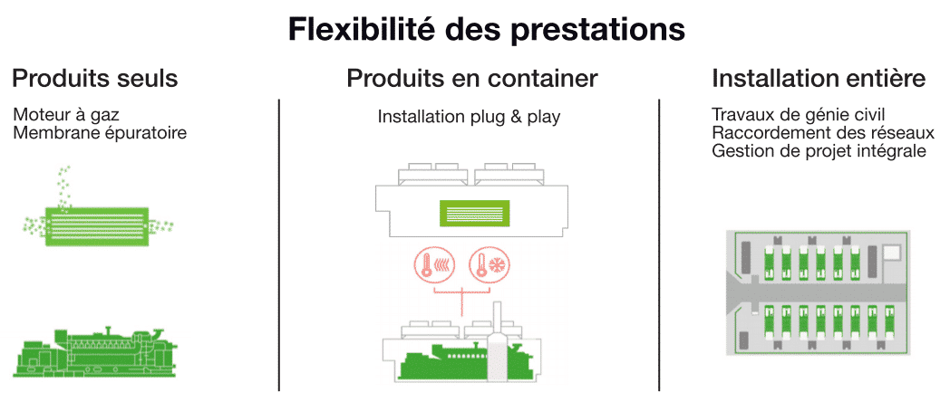 Flexibility des prestations