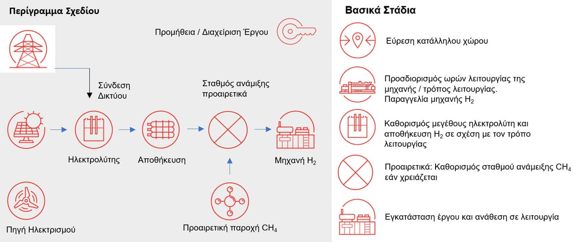 EPC_Scheme_greek