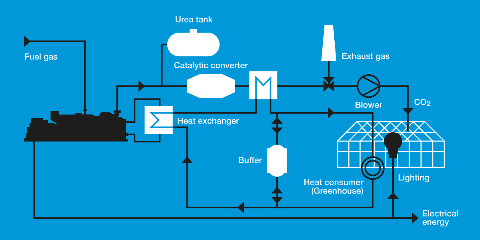 Combined gas and steam plants фото 35