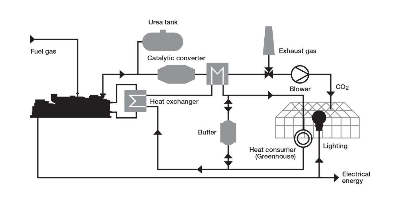 Carbon Capture Utilisation And Storage Ccus Co2 Recovery Carbon Capture Utilisation And Storage Ccus Co2 Recovery