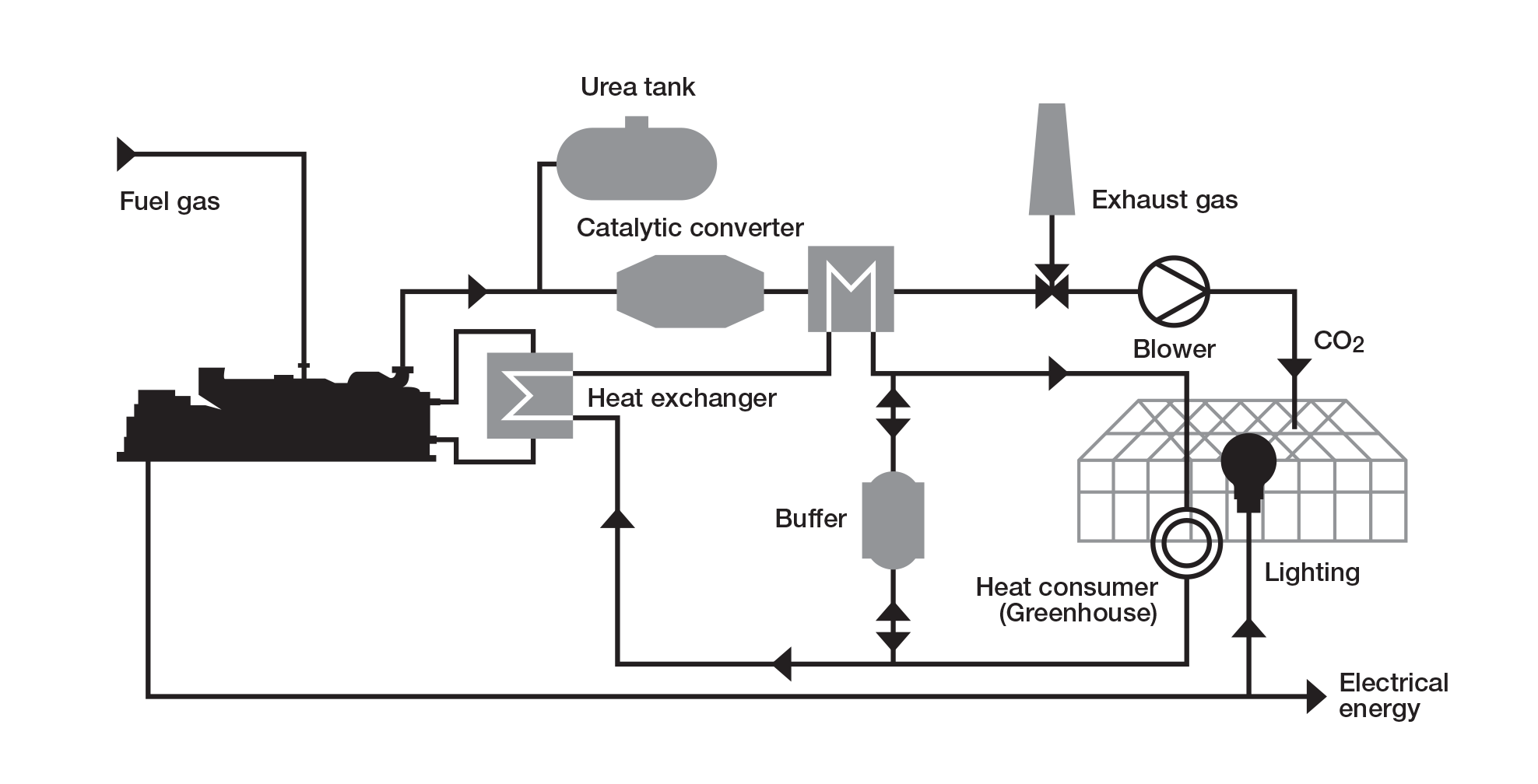 Greenhouse-Gas-schematic