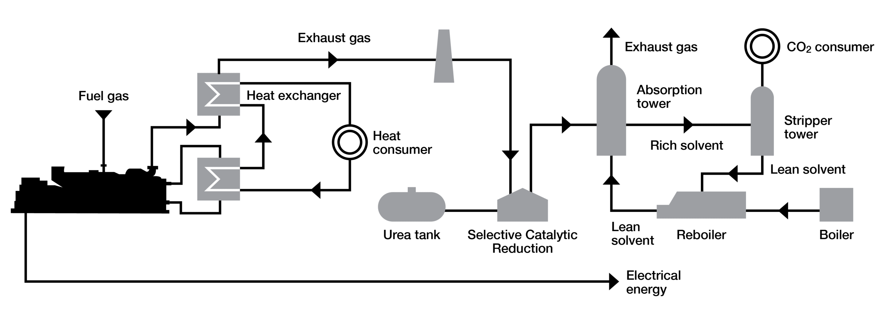 Quadgeneration