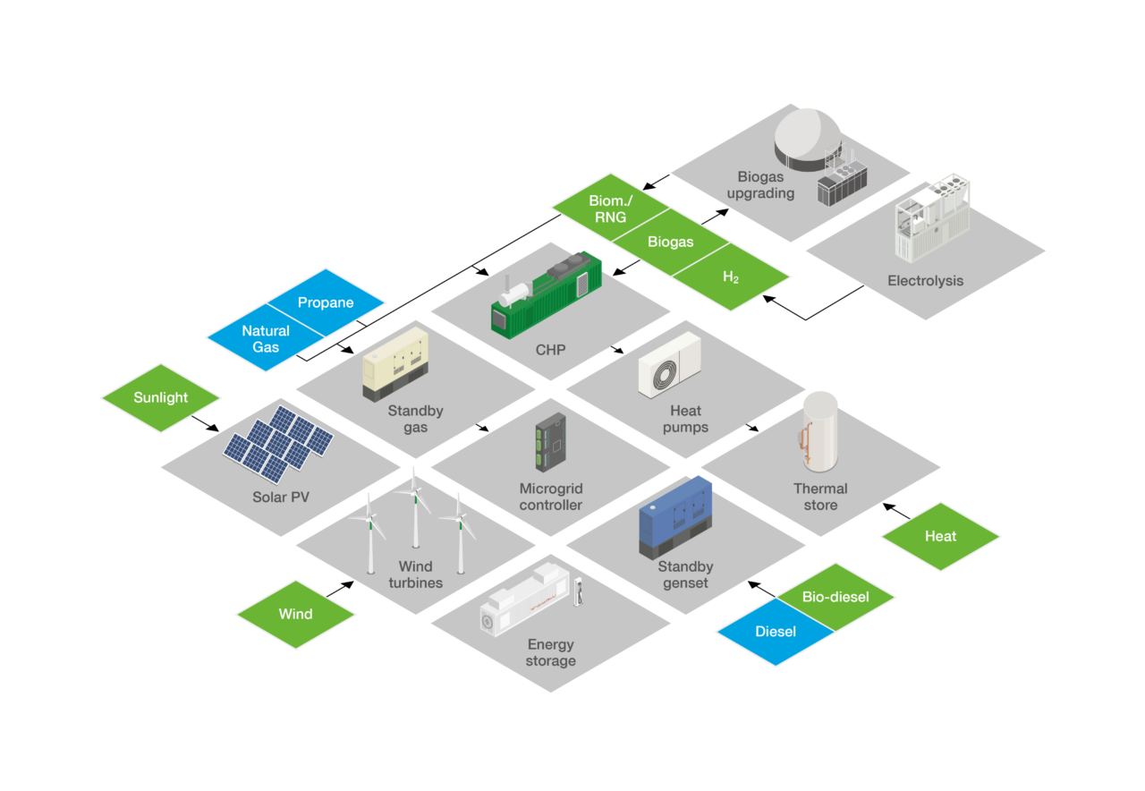 Battery Energy Storage Solutions (BESS)