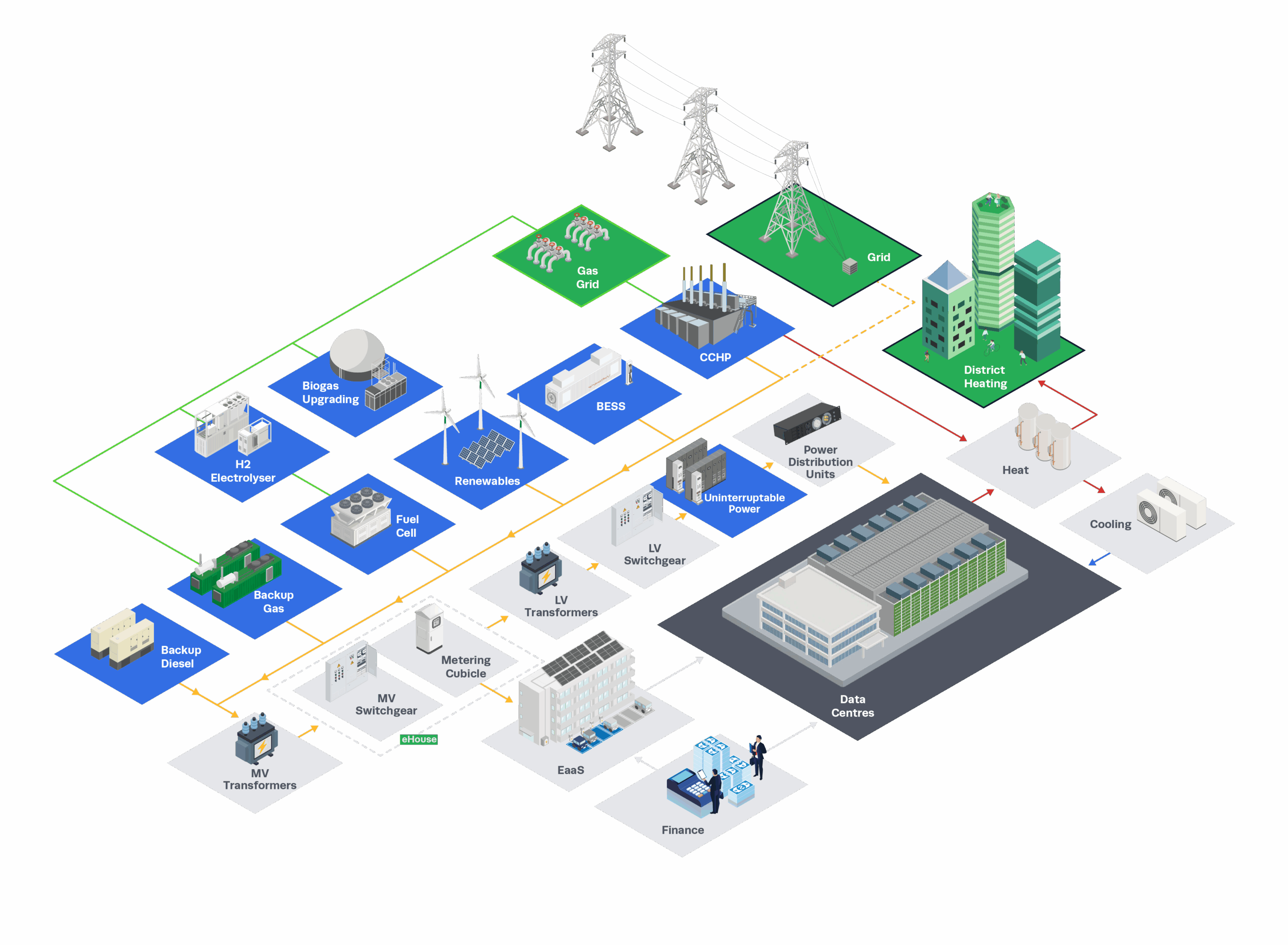 CE_Rehlko Data_Centres