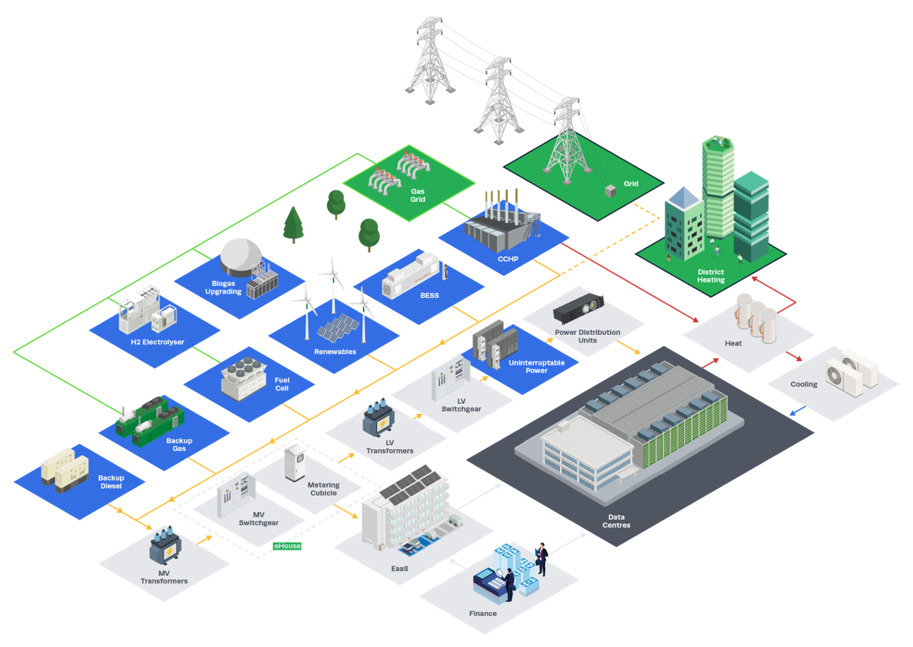 Data-Centre-Offering