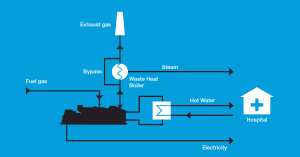 CHP Schematic for a Hospital